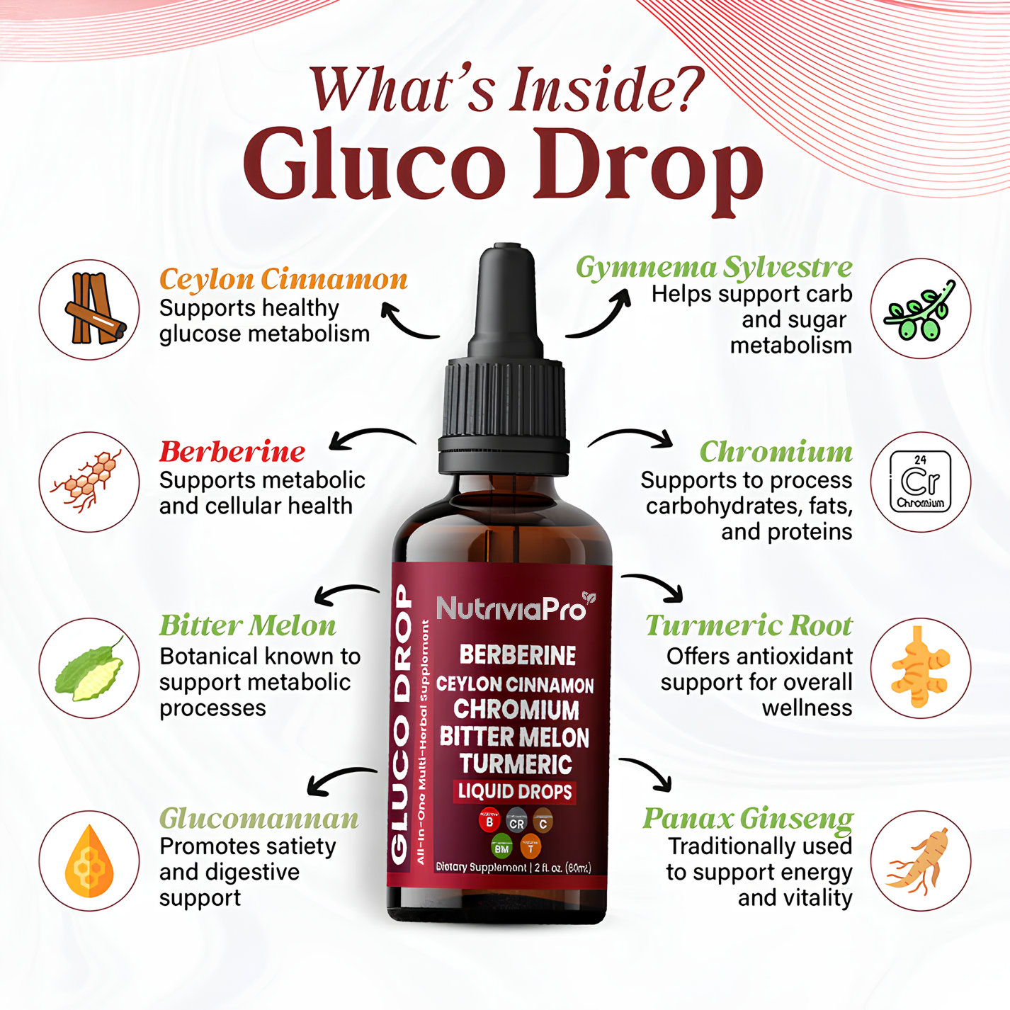 TerraVive – Gluco Drop Blood Sugar Regulator®