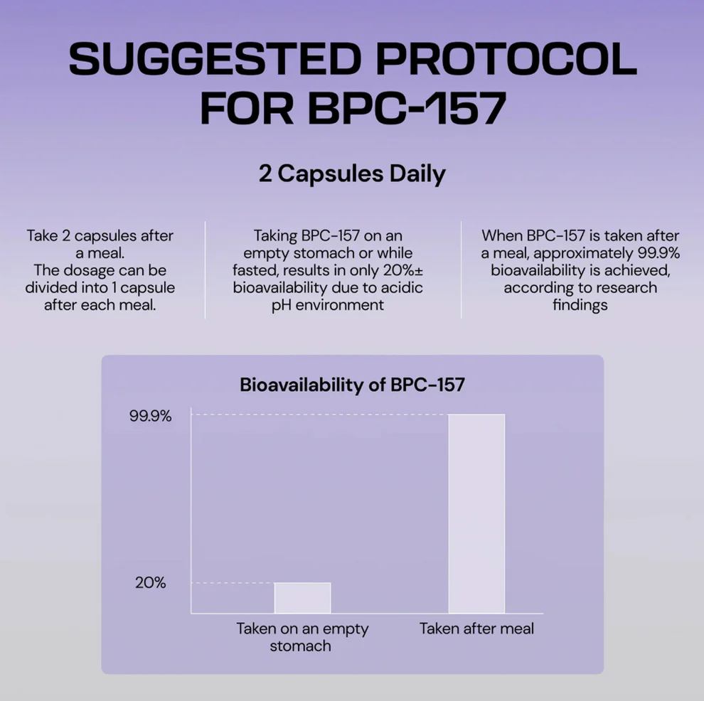 TerraVive Body – Protection Compound (BPC-157)™