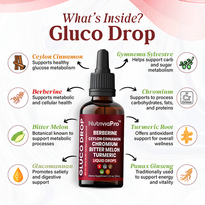TerraVive – Gluco Drop Blood Sugar Regulator®